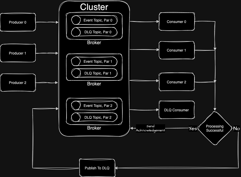 Apache Kafka architecture