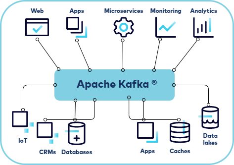 Apache Kafka concept diagram