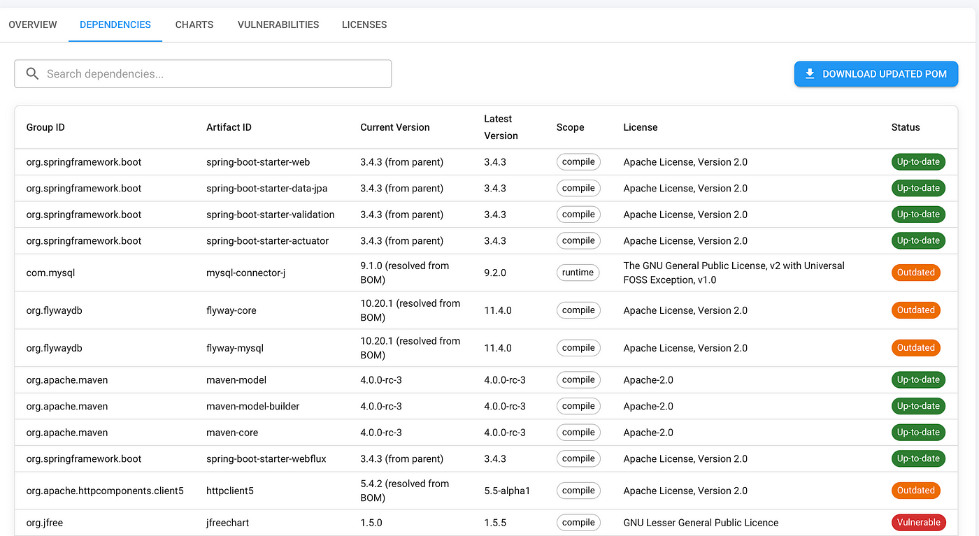 Dependency version comparison
