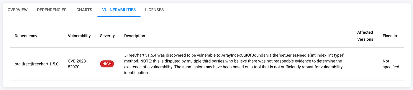Vulnerability example with severity and description